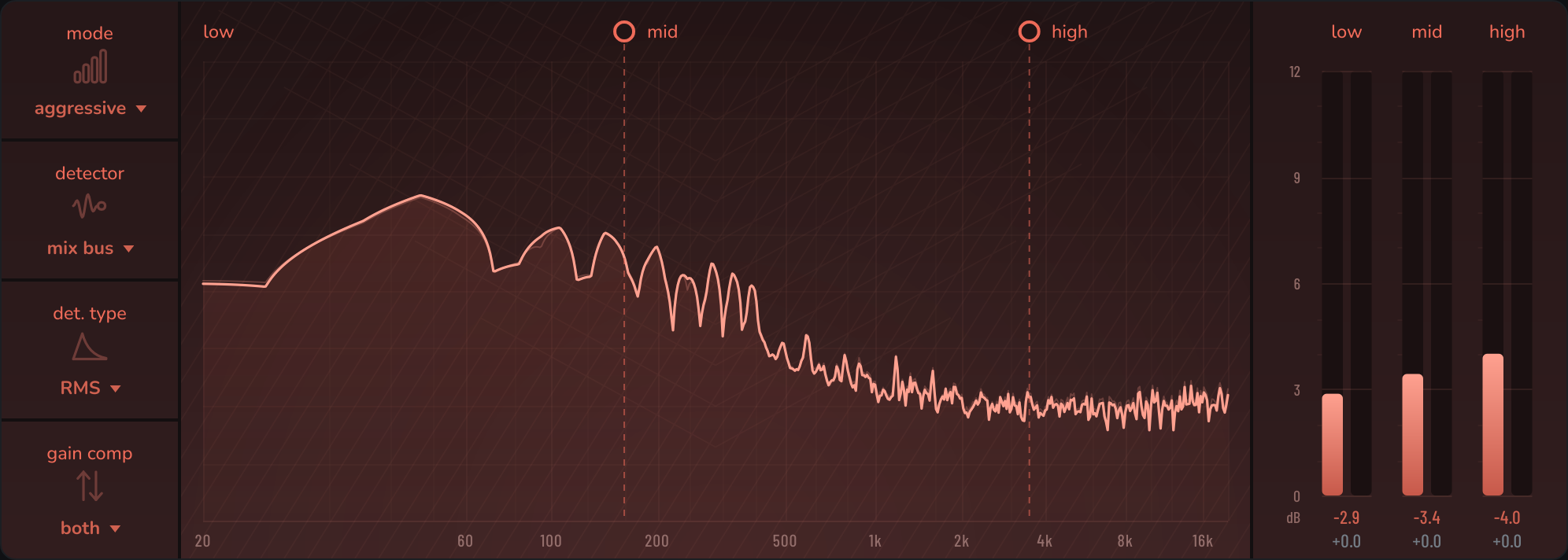 Low, mid and high bands in the analyzer, with two crossover points and separate gain meters