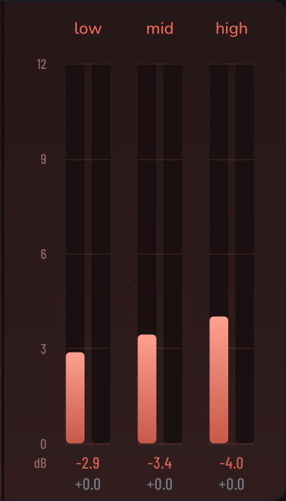 Separate gain-reduction and upward-gain meters for the low, mid and high bands