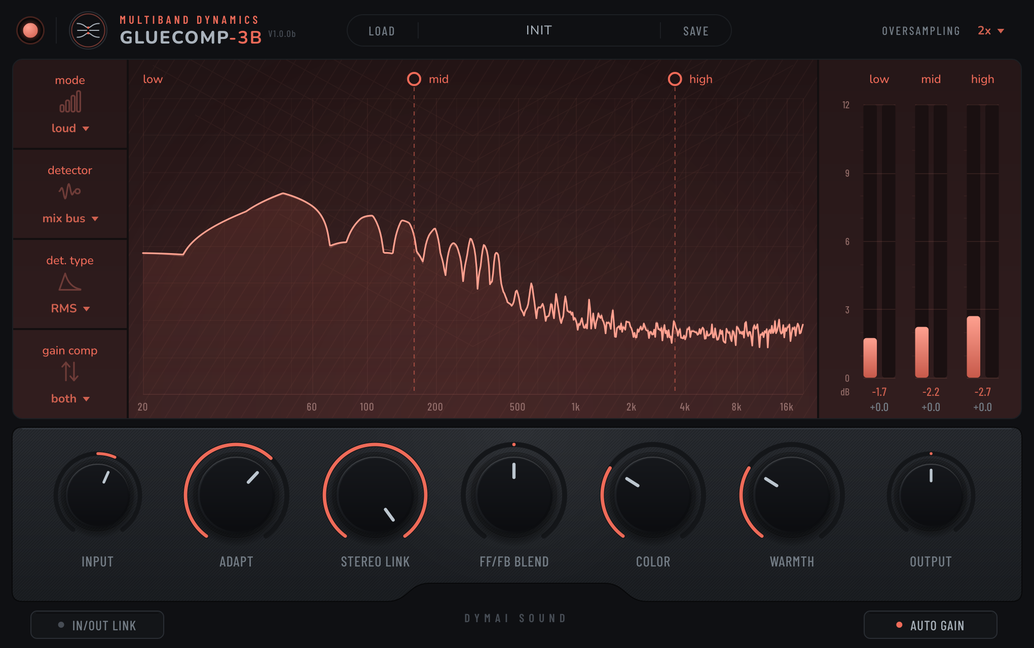 GLUECOMP-3B with its three-band spectrum analyzer, gain meters, mode selectors and seven main controls